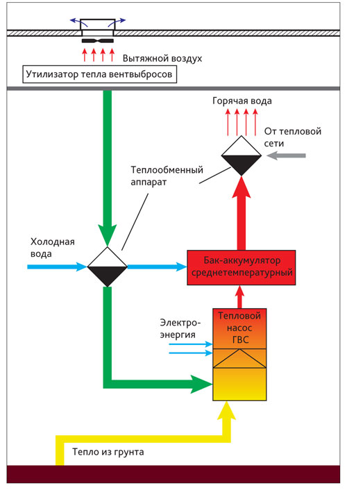 [Аbok] Вентиляция отопление кондиционирование_0.png